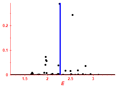 Strength function